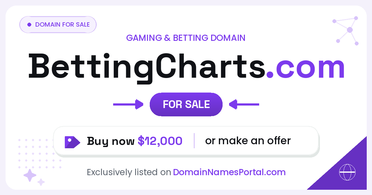 BettingCharts.com share card